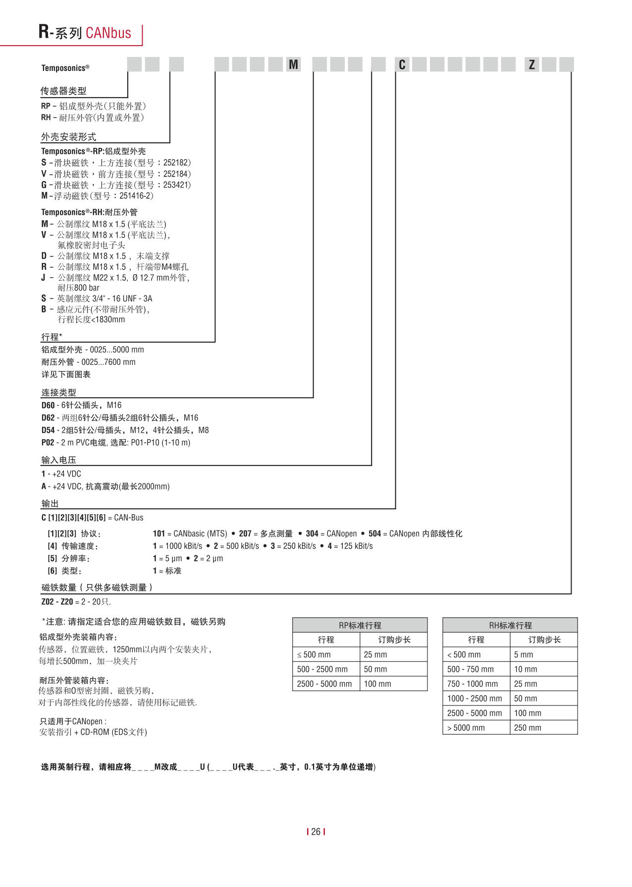 高性能传感器R系列_28.jpg